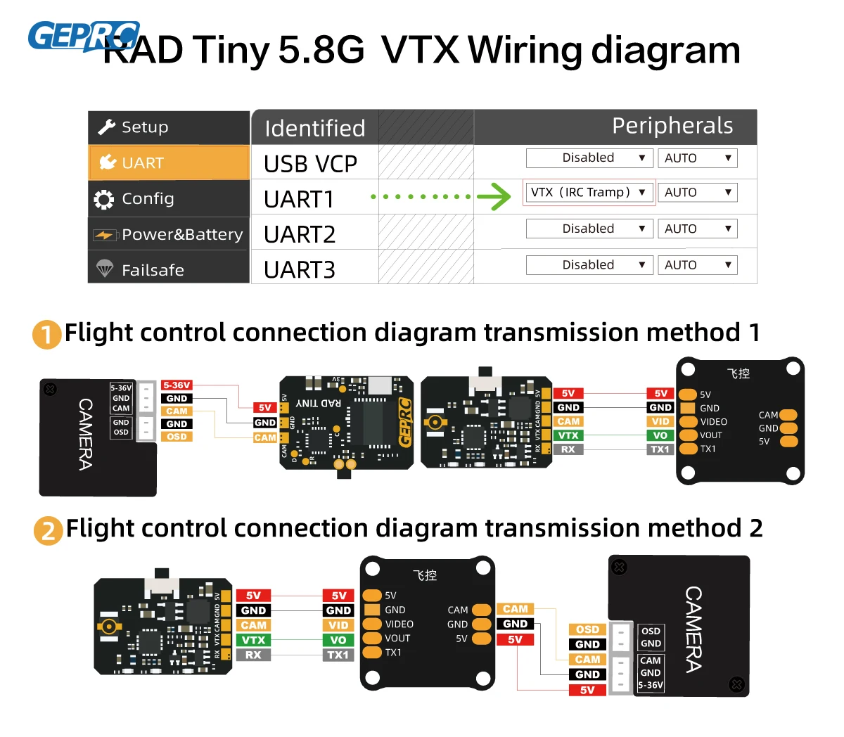 GEPRC RAD 초소형 5.8G 400mW VTX 송 - Geprc Rad Vtx 5.8G 2.5W 리뷰 및 가격