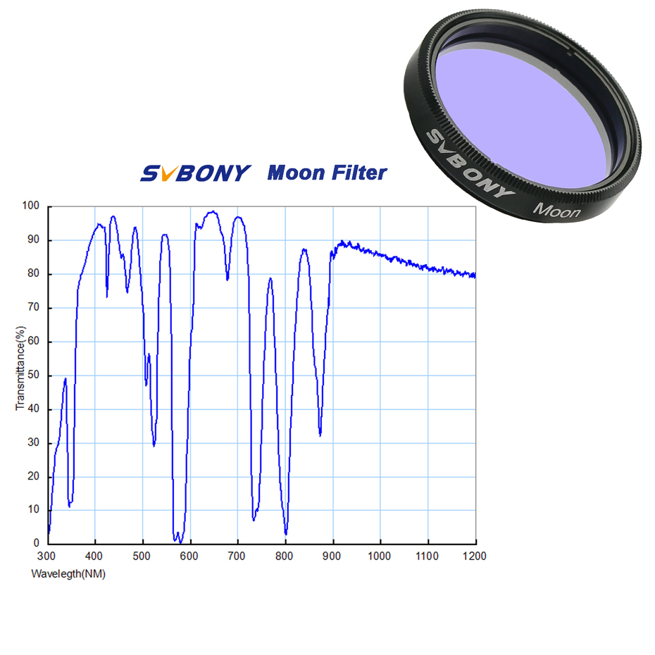 SVBONY Astronomy Planetary Cam - Skyzone Sky04O Pro Fpv Goggles 리뷰 및 가격